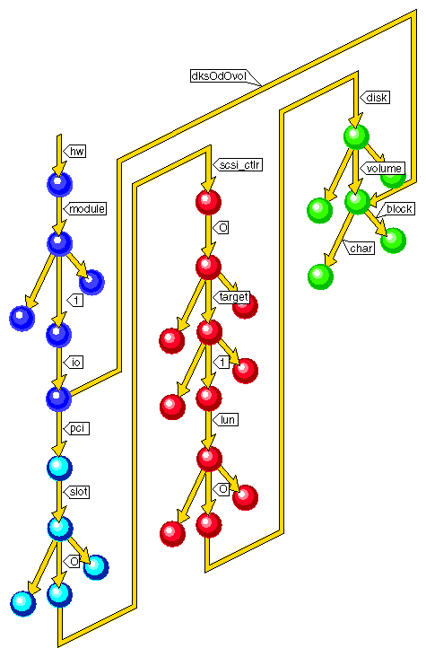 Part of a Typical Hwgraph