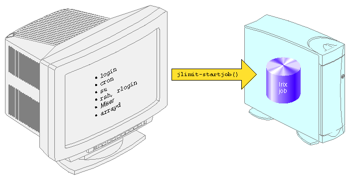 Point of Entry Processes