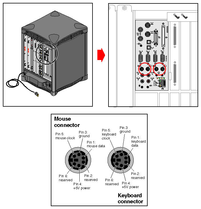 Figure 4-11 Keyboard and Mouse Locations and Pinouts