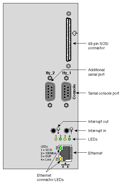 Figure 2-6 BaseIO Board