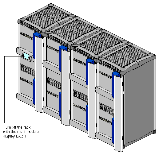 Figure 6-6 Turning Off a Multirack Configuration