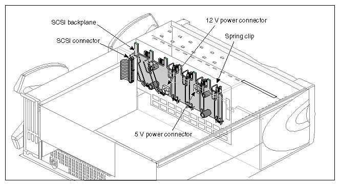 Figure 5-1 Cable Connections and Spring Clips on the SCSI Backplane 