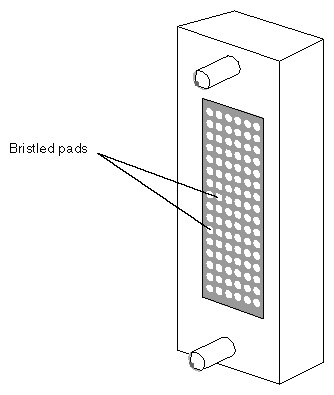 Figure 4-6 Compression Connector Used on XIO Boards