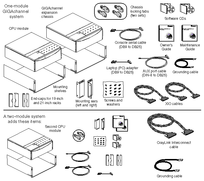 Figure 2-6 Basic Items Included With an Origin200 GIGAchannel Server, Rackmount Configuration