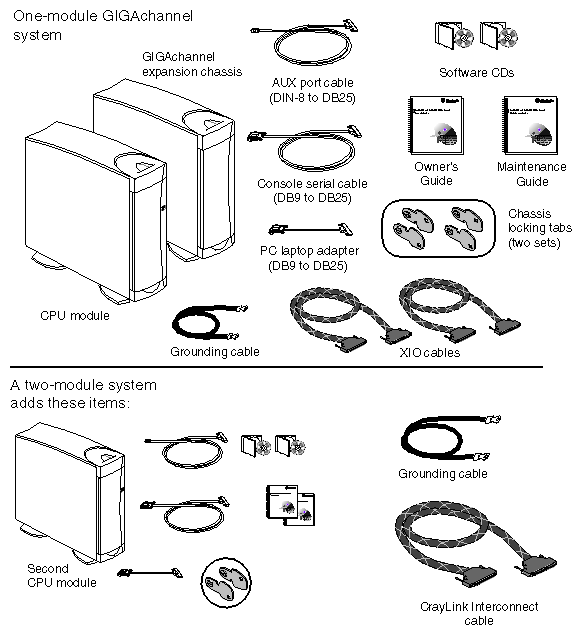 Figure 2-5 Basic Items Included With an Origin200 GIGAchannel Server, Tower Configuration