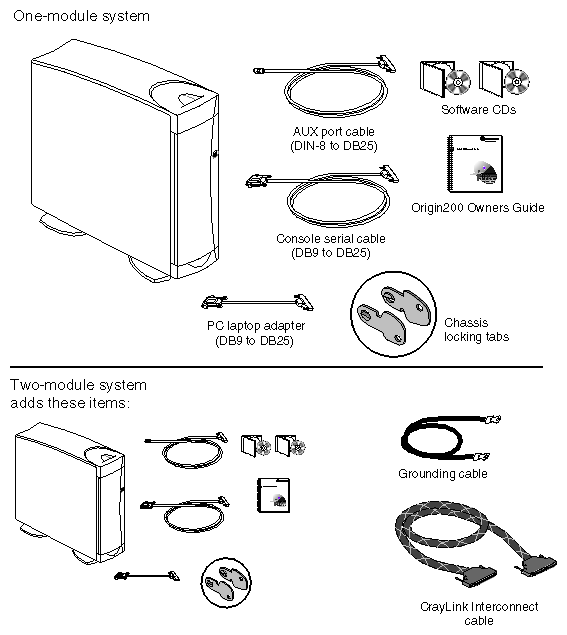 Figure 2-3 Items Included With the Origin200 Server, Tower Configuration