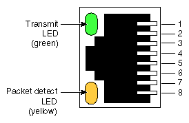 Figure A-3 Origin200 Ethernet 10-Base-T/100-Base-TX Port Pinout Assignments