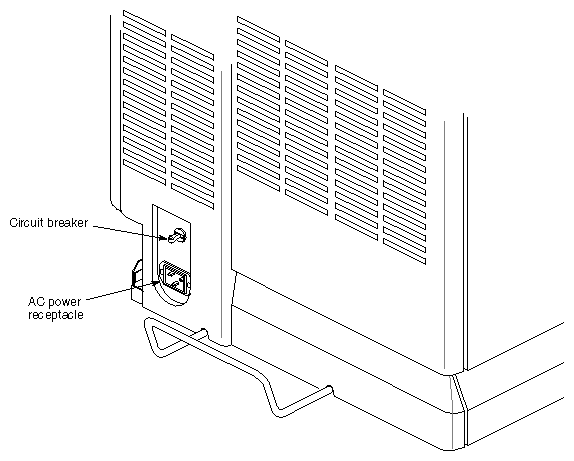 Figure 2-13 Power Receptacle and Circuit Breaker on Rear Panel