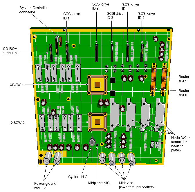 Figure 2-7 The SGI 2100 Midplane (Front View)