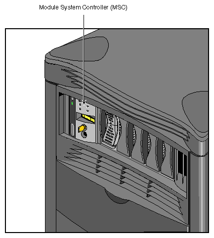 Figure 6-1 MSC Interface Location