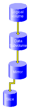 Filesystem after Insertion of Mirror