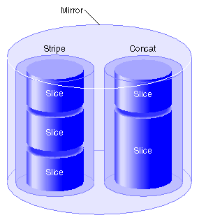 Mirror Composed of a Stripe and a Concat