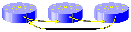 Writing Data to a Striped Logical Volume