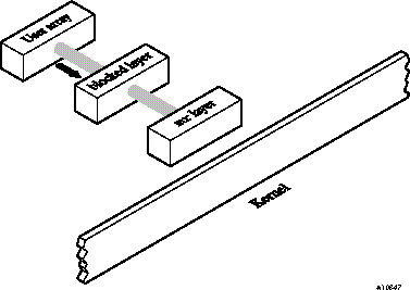 I/O data movement (current)