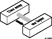 I/O processing with library processing eliminated