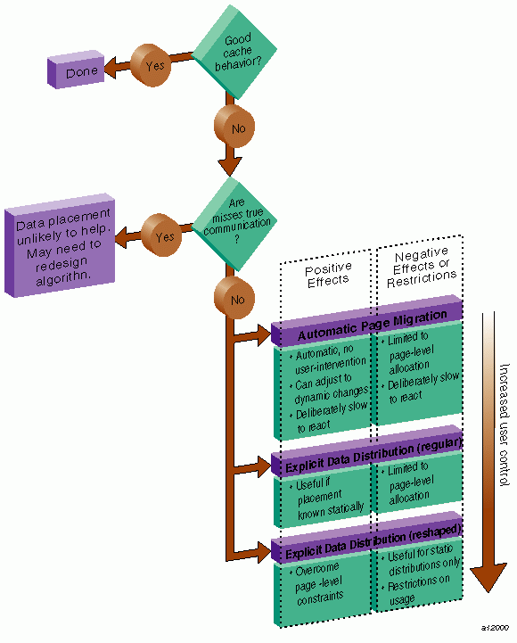 Cache Behavior and Solutions 