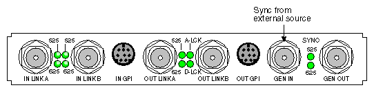 GEN IN Port on the DIVO/DIVO-DVC I/O Panel