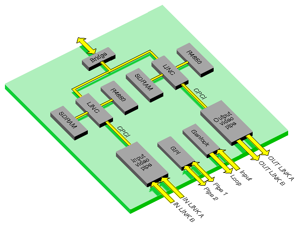 DIVO Board Architecture