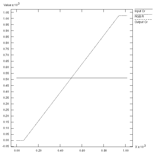 Luminance Ramp: Cr/R