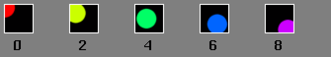 Figure 2-5 One Common Misinterpretation of Video Fields