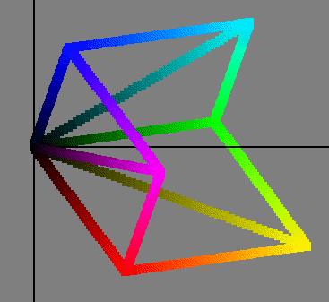 Figure 2-2 Hue and Saturation