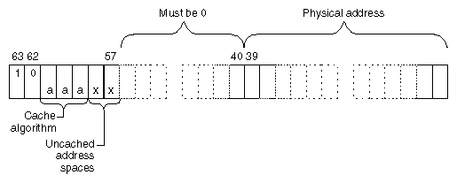 Address Decoding for Physical Memory Access