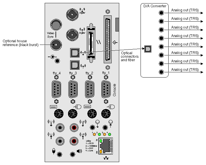 Figure 2-10 ADAT Out to TRS