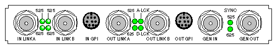 Figure 1-1 DIVO/DIVO-DVC Ports 