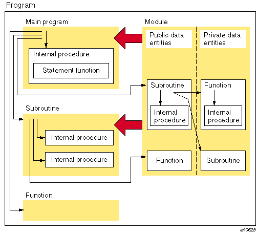 Program packaging example