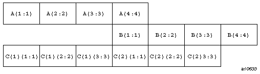 Character alignment example