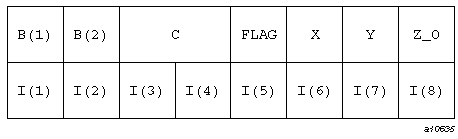 Storage of  REUSE in  FIRST and  SECOND