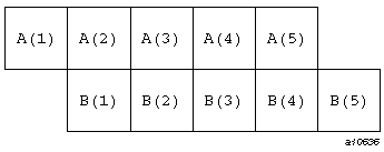 Alignment resulting from correct code