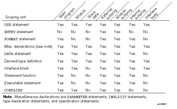 Restrictions on the appearance of statements