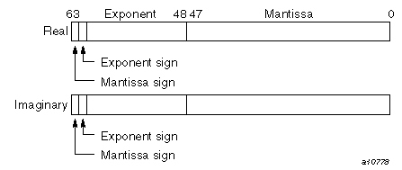 Single-precision complex type