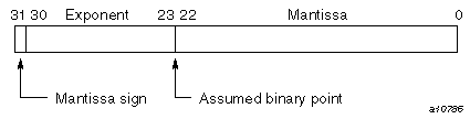 REAL(KIND=4) on IRIX systems