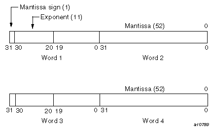 REAL(KIND=16) on IRIX systems