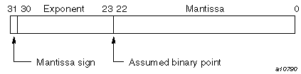 COMPLEX(KIND=4) on IRIX systems (real portion)