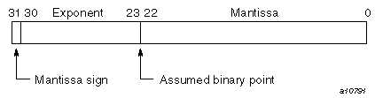 COMPLEX(KIND=4) on IRIX systems (imaginary portion)