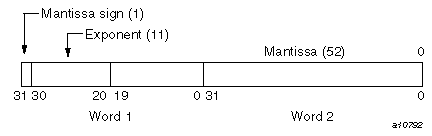 COMPLEX(KIND=8) on IRIX systems (real portion)