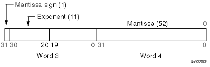 COMPLEX(KIND=8) on IRIX systems (imaginary portion)