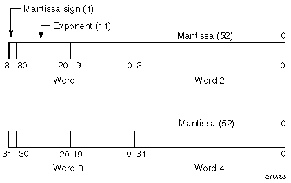 COMPLEX(KIND=16) on IRIX systems (imaginary portion)