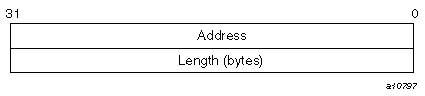 32-bit addressing on IRIX systems