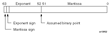 REAL(KIND=8) on UNICOS/mk systems