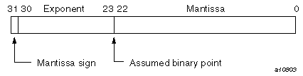 COMPLEX(KIND=4) on UNICOS/mk systems (real portion)