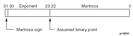 COMPLEX(KIND=4) on UNICOS/mk systems (imaginary portion)