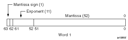 COMPLEX(KIND=8) on UNICOS/mk systems (real portion)