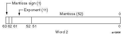 COMPLEX(KIND=8) on UNICOS/mk systems (imaginary portion)