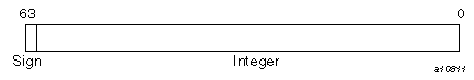 Default  INTEGER(KIND=8) on CRAY T90 systems that support IEEE floating-point arithmetic