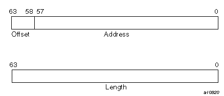 Cray character pointer for CRAY T90 systems that support IEEE floating-point arithmetic