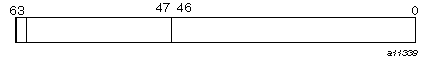 Fast integer operations with  INTEGER(KIND=8), UNICOS systems (except CRAY T90 systems that support IEEE floating-point arithmetic)